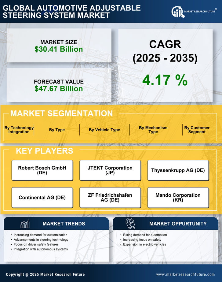 Automotive Adjustable Steering System Market Research Report — Global Forecast till 2035 Infographic
