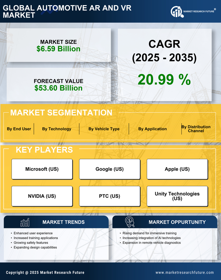 Automotive Ar And Vr Market Research Report — Global Forecast till 2035 Infographic