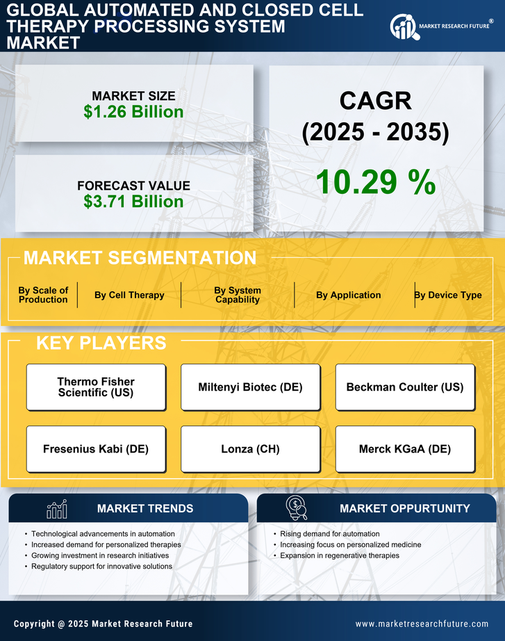 Automated And Closed Cell Therapy Processing System Market Research Report—Forecast till 2035 Infographic