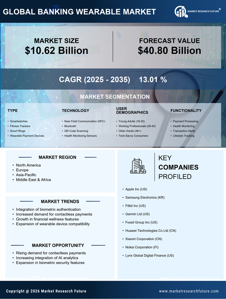 Banking Wearable Market Research Report - Forecast Till 2035 Infographic