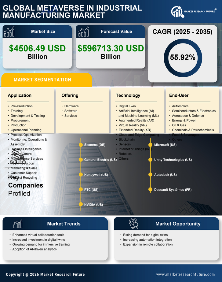 Metaverse in Industrial Manufacturing Market Research Report - Global Forecast till 2035 Infographic