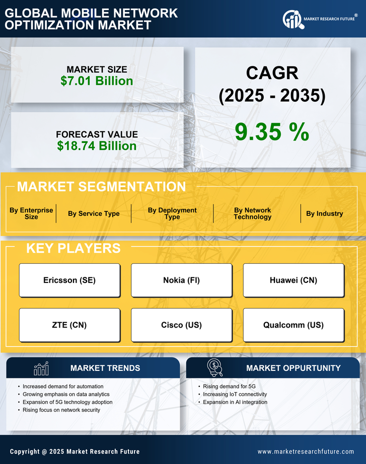 Mobile Network Optimization Mno Market Research Report - Global Forecast till 2035 Infographic