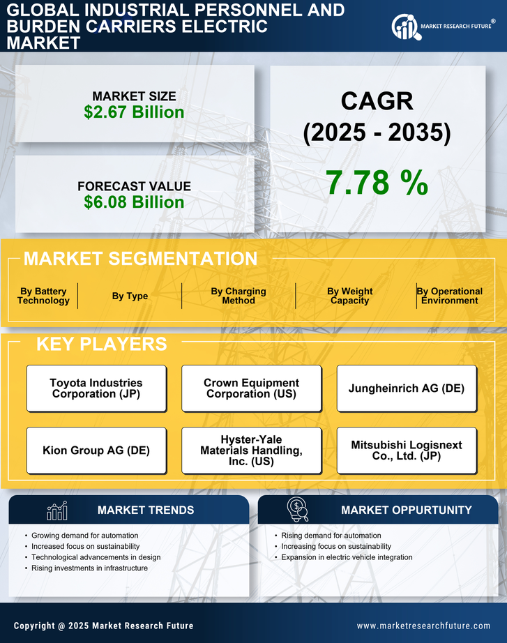 Industrial Personnel And Burden Carriers Electric Market Research Report- Forecast till 2035 Infographic