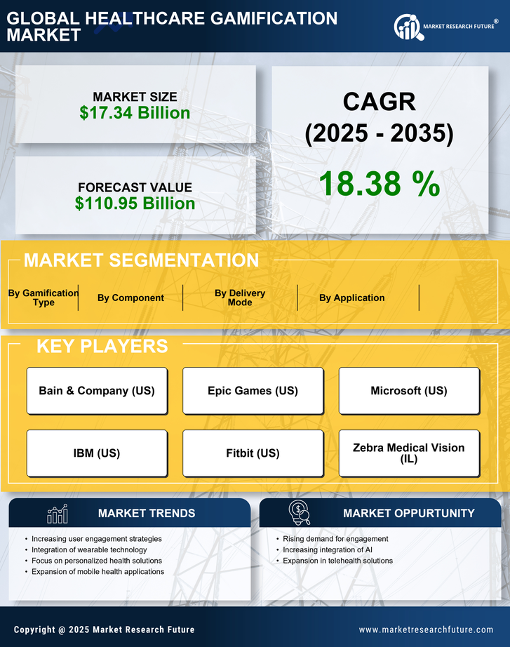 Healthcare Gamification Market Research Report — Global Forecast till 2035 Infographic