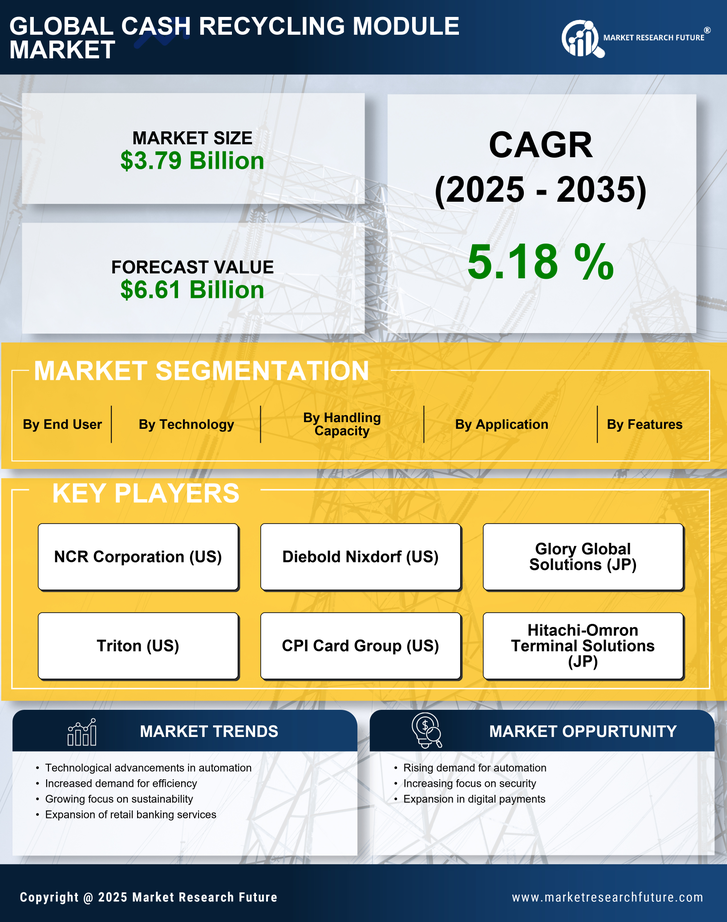 Cash Recycling Module Market Research Report - Forecast Till 2035 Infographic