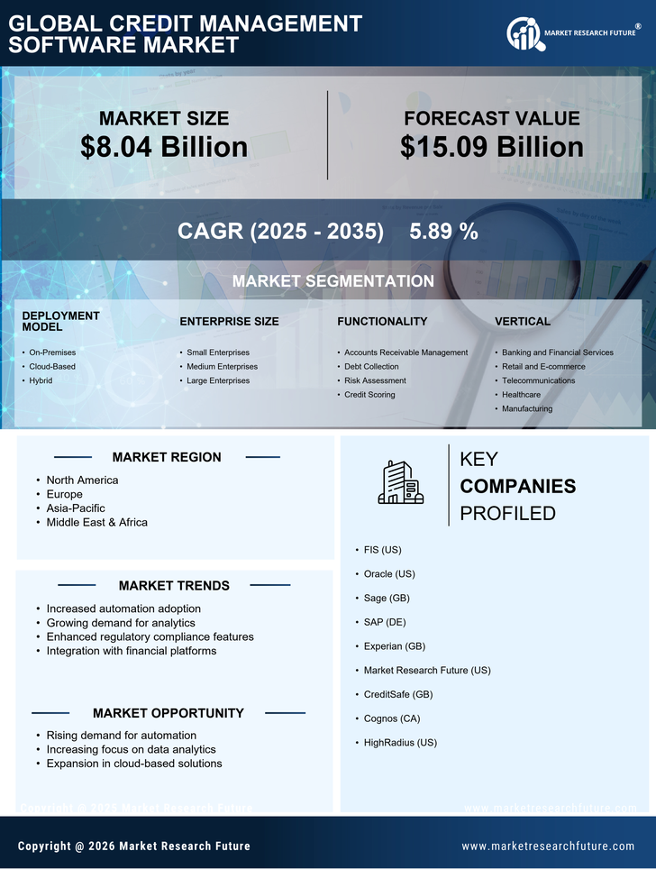 Credit Management Software Market Research Report - Global Forecast till 2035 Infographic