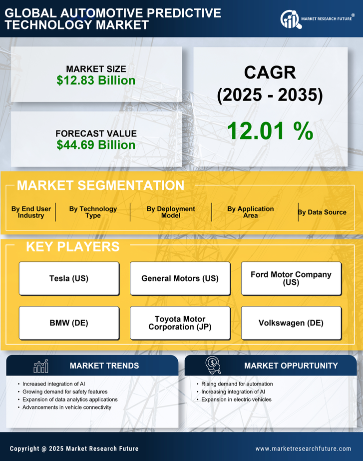Automotive Predictive Technology Market Research Report—Forecast till 2035 Infographic