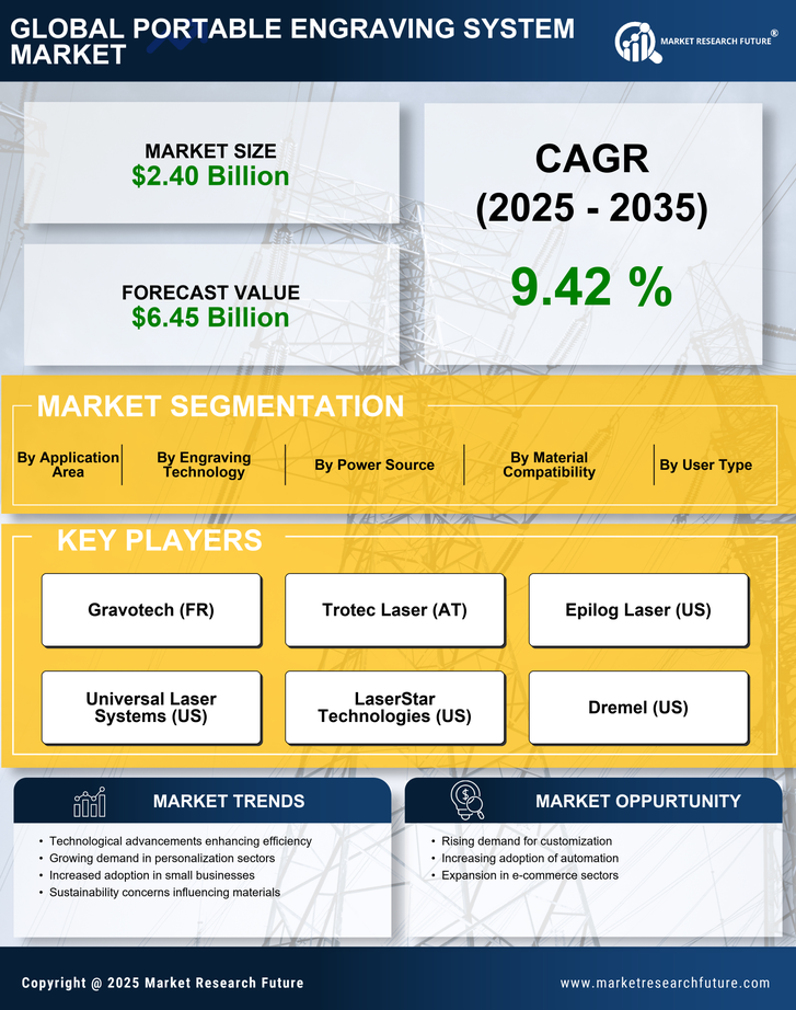 Portable Engraving System Market Research Report — Global Forecast till 2035 Infographic