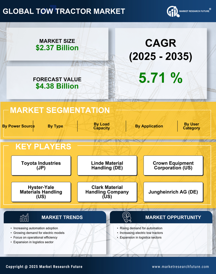 Tow Tractor Market Research Report — Global Forecast till 2035 Infographic