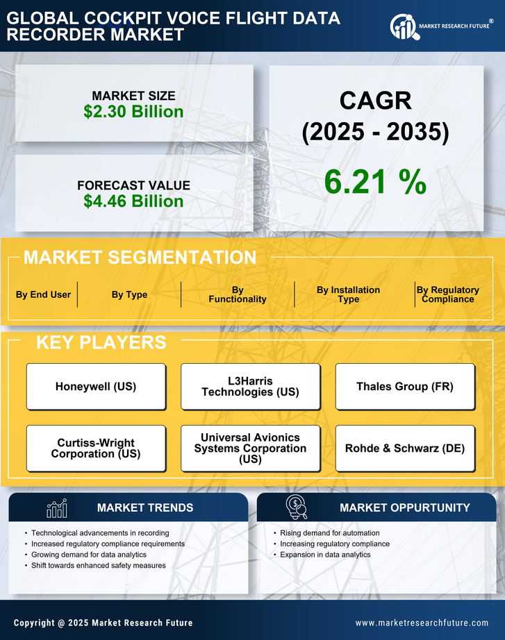 Cockpit Voice Flight Data Recorder Market Research Report- Global Forecast till 2035 Infographic