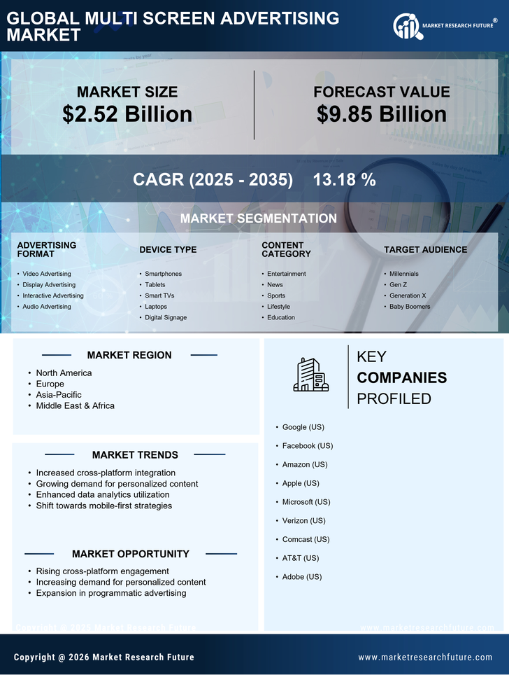 Multi-Screen Advertising Market Research Report — Global Forecast till 2035 Infographic