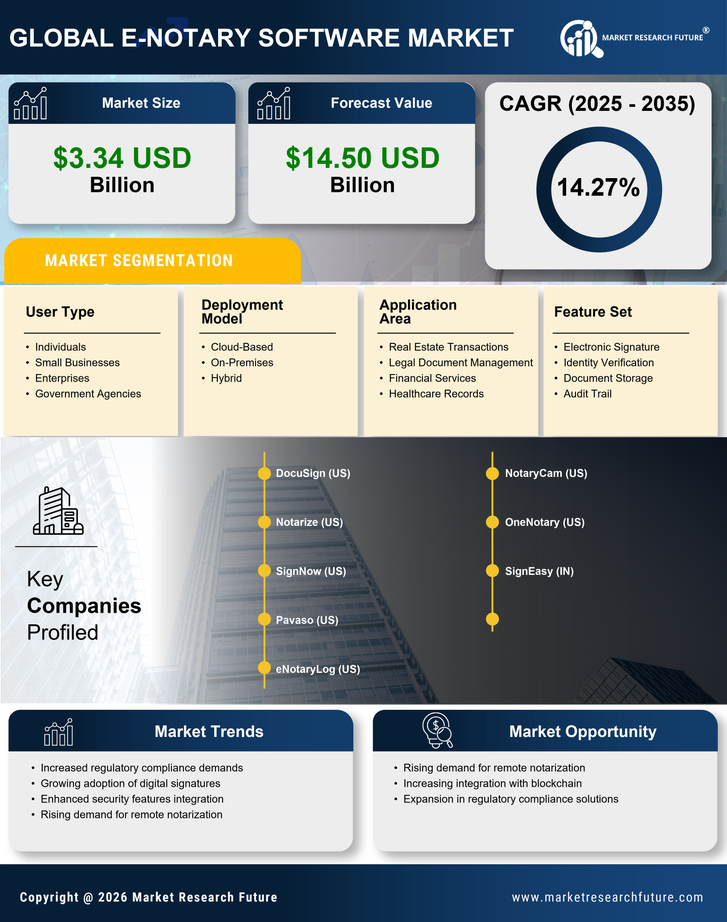 E Notary Software Market Research Report-Forecast Till 2035 Infographic
