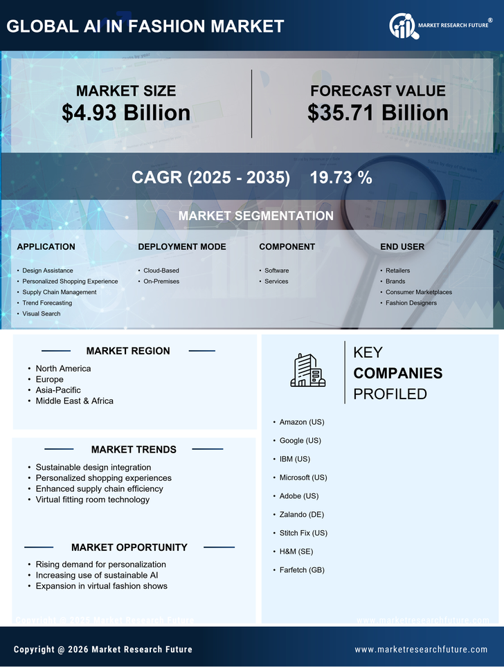 AI in Fashion Market Research Report - Global Forecast to 2035 Infographic