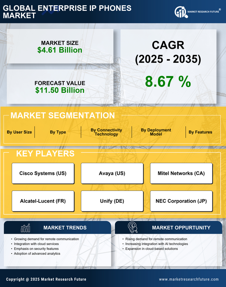 Enterprise Ip Phones Market Research Report-Forecast Till 2035 Infographic