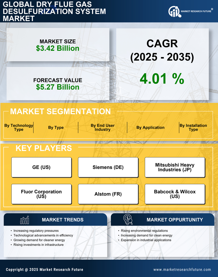 Dry Flue Gas Desulfurization System Market Research Report — Global Forecast till 2035 Infographic