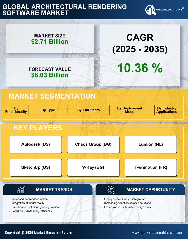 Architectural Rendering Software Market Research Report-Global Forecast till 2035 Infographic