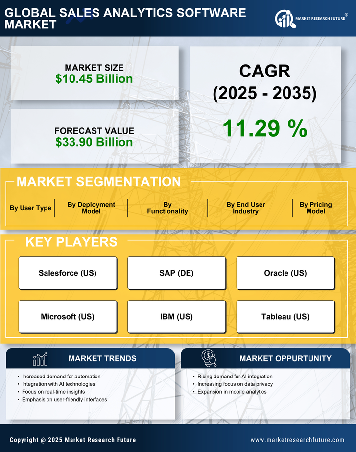 Sales Analytics Software Market Research Report — Global Forecast till 2035 Infographic