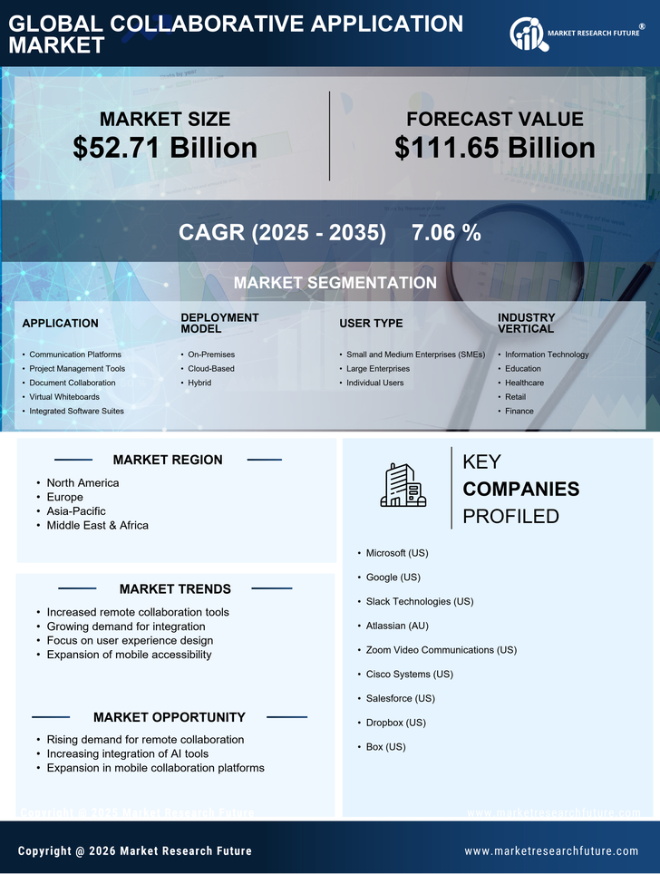 Collaborative Application Market Research Report-Forecast Till 2035 Infographic