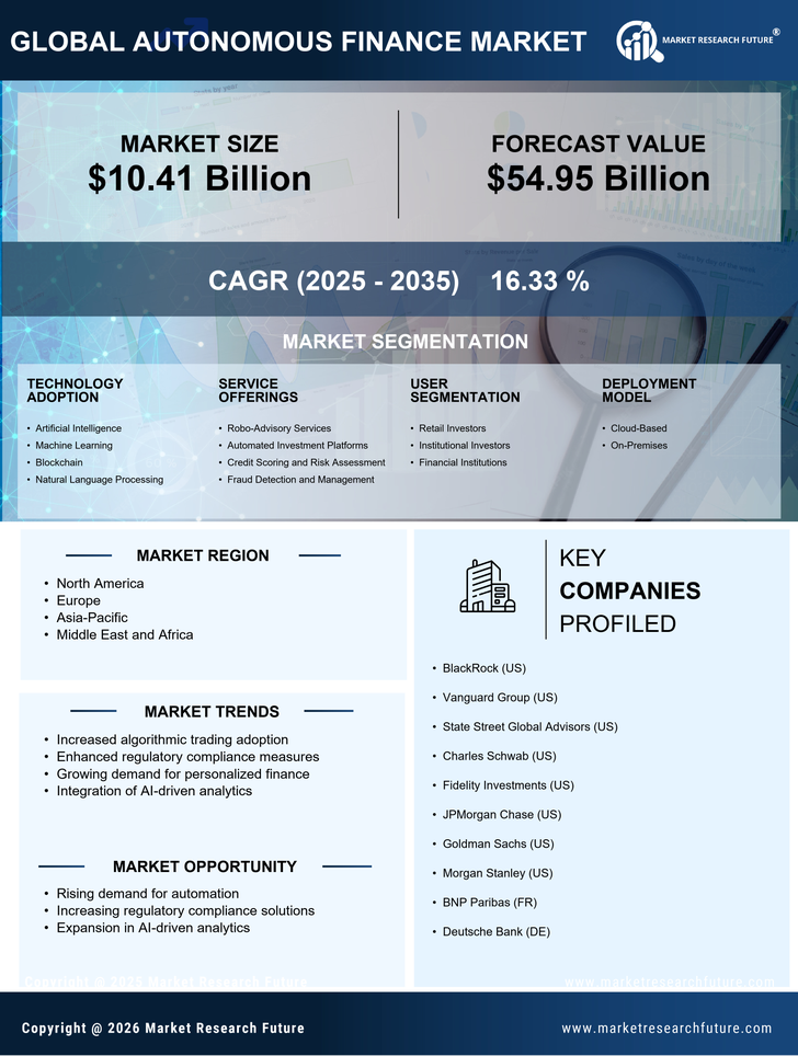 Autonomous Finance Market Research Report - Global Forecast till 2035 Infographic