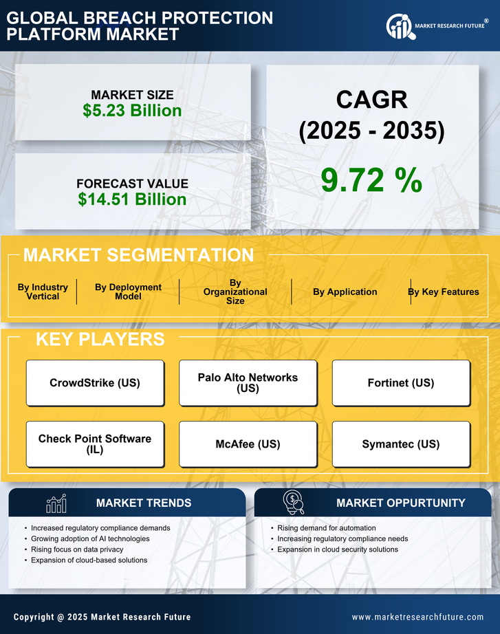 Breach Protection Platform Market Research Report - Global Forecast till 2035 Infographic