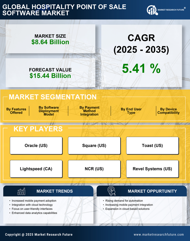 Hospitality Point of Sale Software Market Research Report - Global Forecast till 2035 Infographic