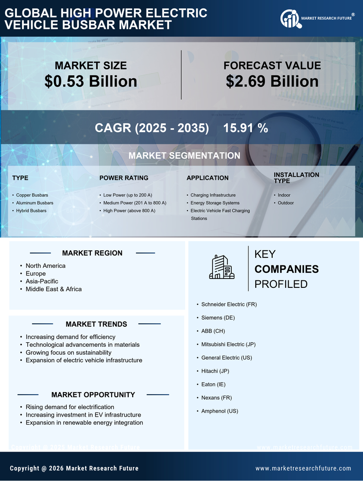High Power Electric Vehicle Busbar Market Research Report — Global Forecast till 2035 Infographic