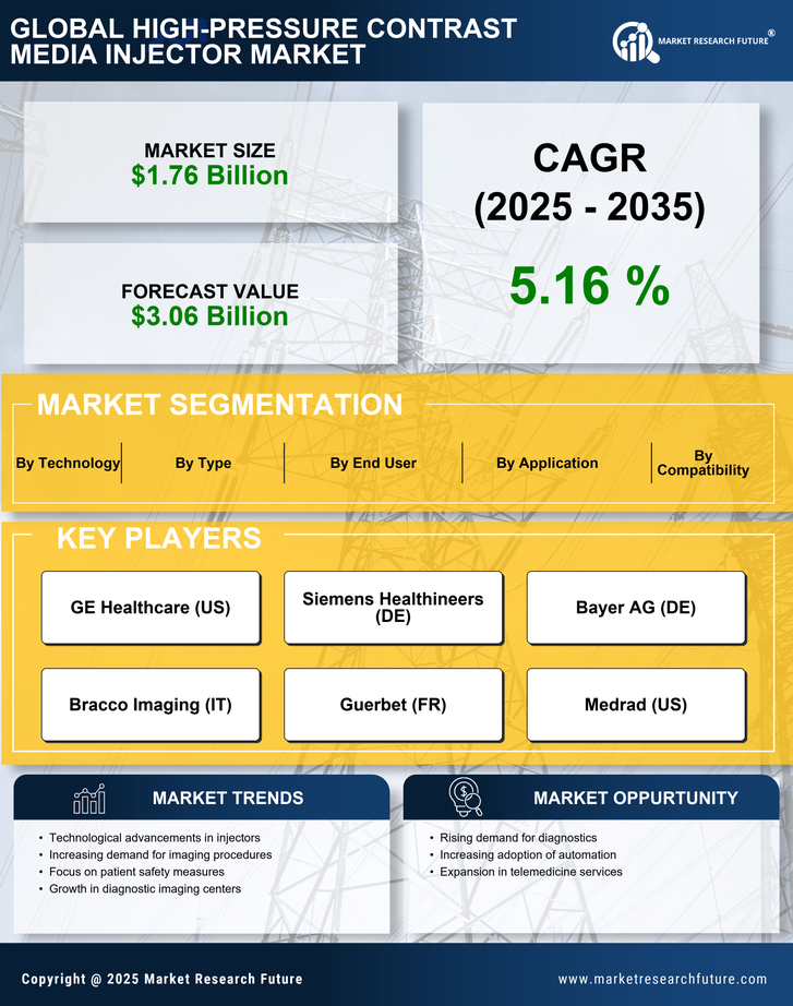 High-Pressure Contrast Media Injector Market Research Report — Global Forecast till 2035 Infographic