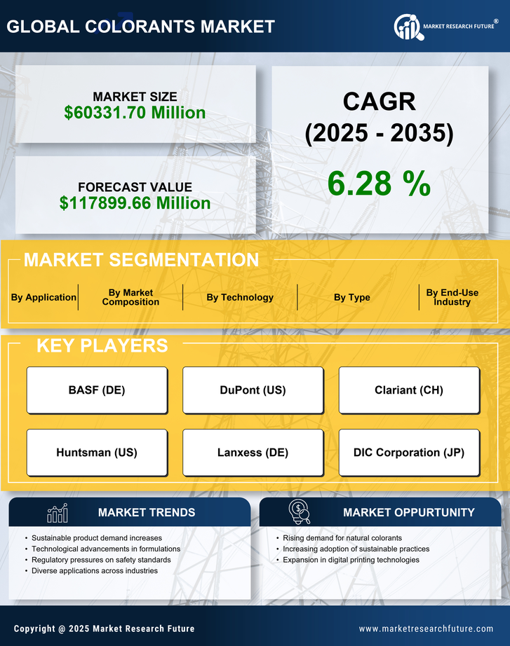 Colorants Market Research Report - Forecast till 2035 Infographic