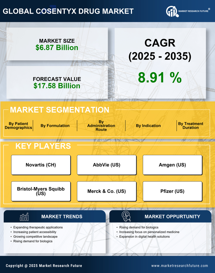 Cosentyx Drug Market Research Report — Global Forecast till 2035 Infographic