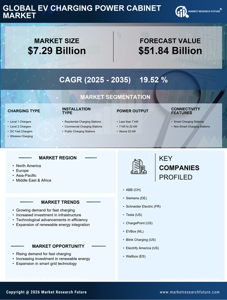 EV Charging Power Cabinet Market Research Report Forecast Till 2035 Infographic