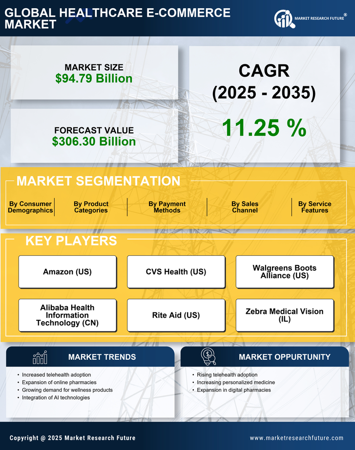 Healthcare E Commerce Market Research Report- Forecast 2035 Infographic