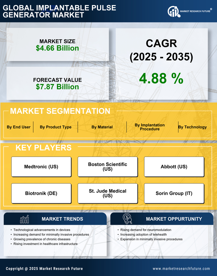 Implantable Pulse Generator Market Research Report - Global Forecast to 2035 Infographic