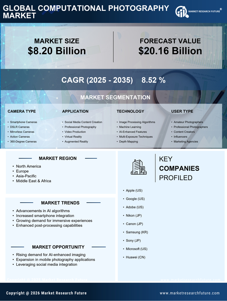 Computational Photography Market Research Report-Forecast Till 2035 Infographic