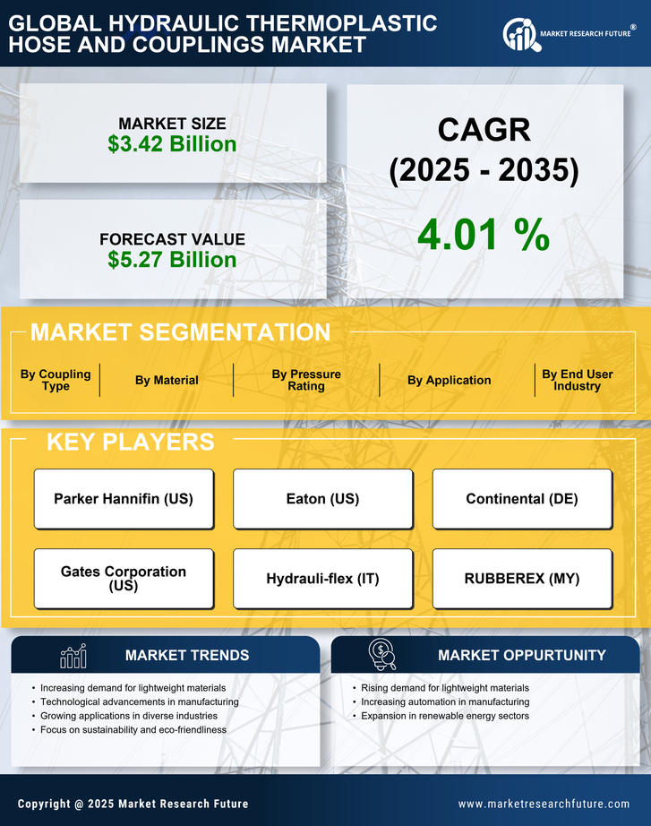 Hydraulic Thermoplastic Hose and Couplings Market Research Report - Global Forecast till 2035 Infographic