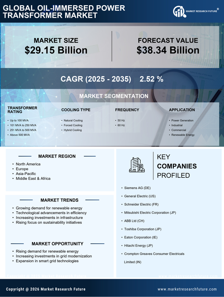Oil Immersed Power Transformer Market Infographic