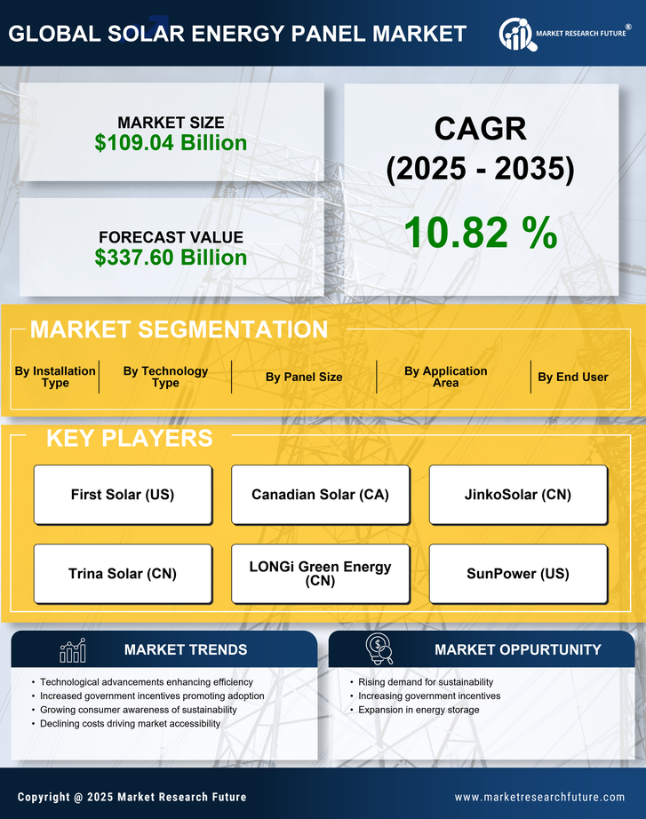 Solar Energy Panel  Market Research Report — Global Forecast till 2035 Infographic