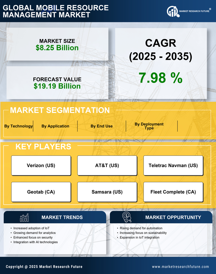 Mobile Resource Management Market Research Report — Global Forecast till 2035 Infographic
