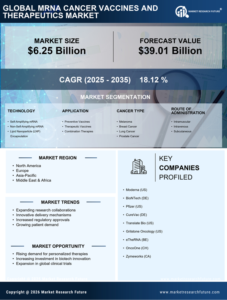 mRNA Cancer Vaccines And Therapeutics Market Research Report—Forecast till 2035 Infographic