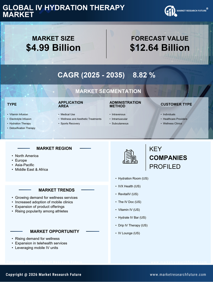 IV Hydration Therapy Market Research Report — Global Forecast till 2034 Infographic