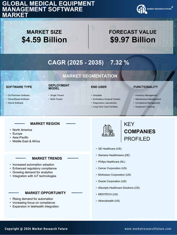 Medical Equipment Management Software Market Research Report-Forecast till 2035 Infographic