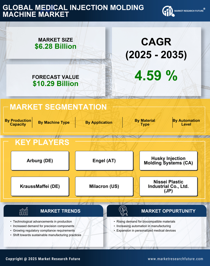 Medical Injection Molding Machine Market Infographic