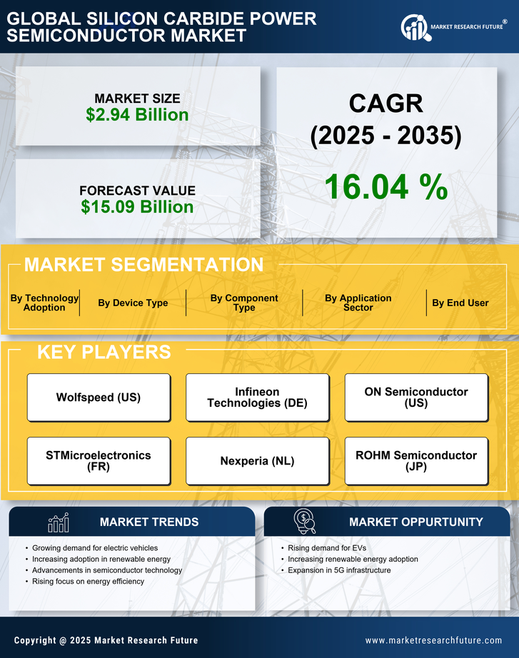 Silicon Carbide Power Semiconductor Market Research Report — Global Forecast till 2035 Infographic