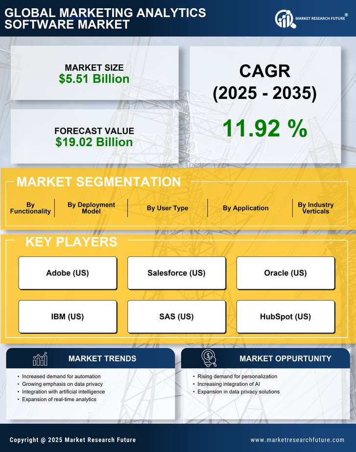 Marketing Analytics Software Market Research Report - Global Forecast till 2035 Infographic