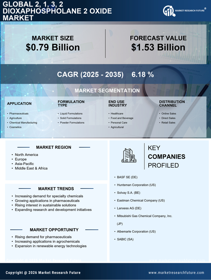 2 1 3 2 Dioxaphospholane 2 Oxide Market Research Report- Global Forecast till 2035 Infographic