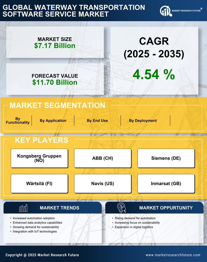 Waterway Transportation Software Service Market Research Report-Forecast Till 2035 Infographic