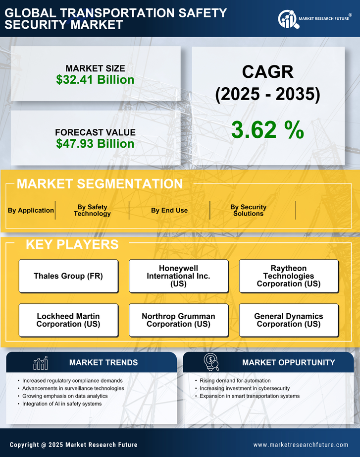 Transportation Safety Security Market Research Report - Forecast Till 2035 Infographic