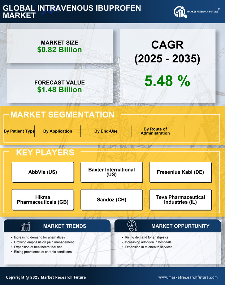 Intravenous Ibuprofen Market Research Report - Global Forecast till 2035 Infographic