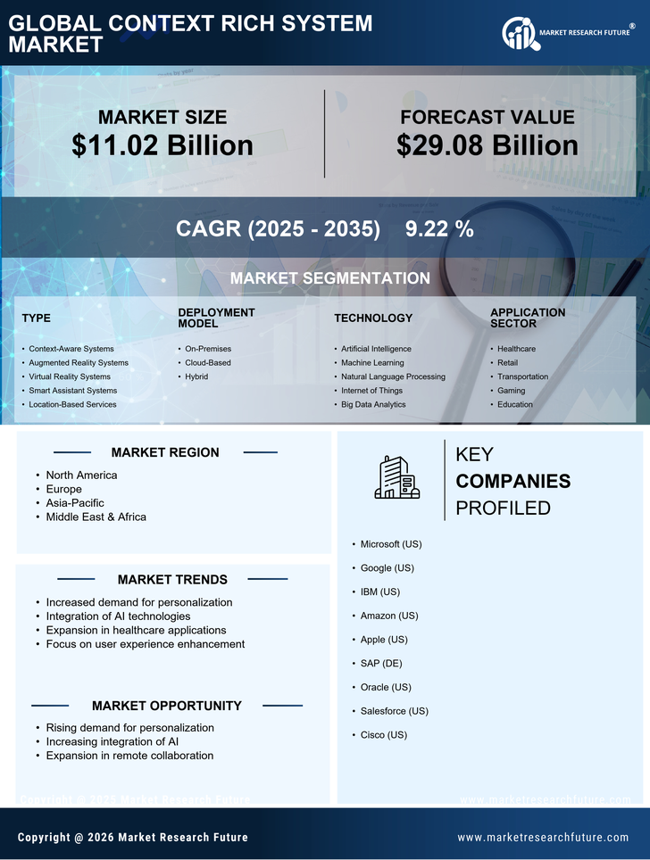 Context Rich System Market Research Report – Forecast to 2035 Infographic