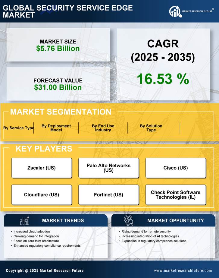Security Service Edge Market Research Report - Global Forecast to 2035 Infographic