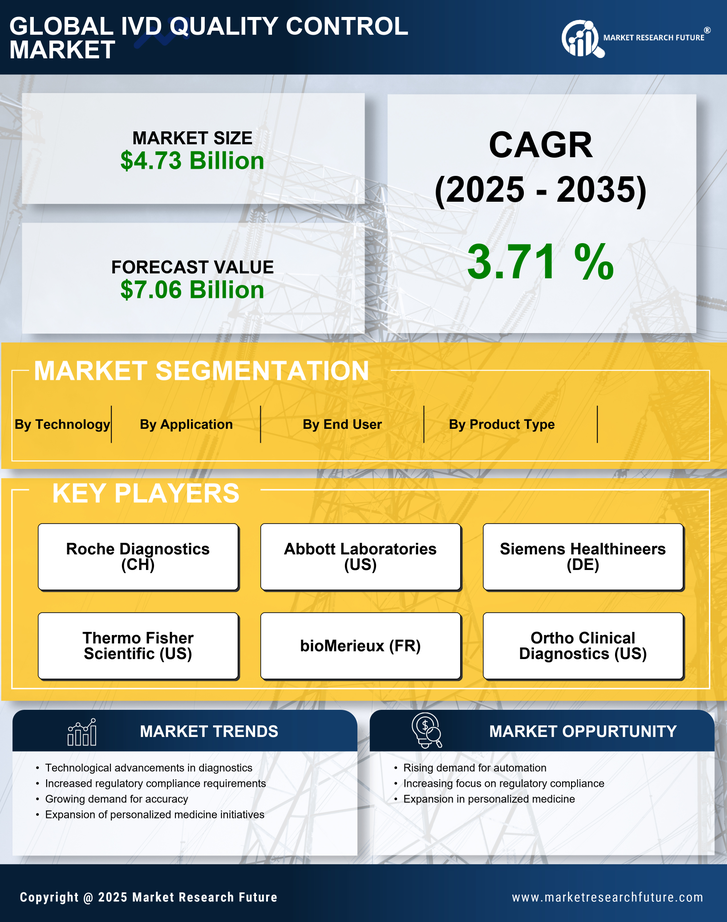 In Vitro Diagnostics Quality Control Market Research Report — Global Forecast till 2035 Infographic